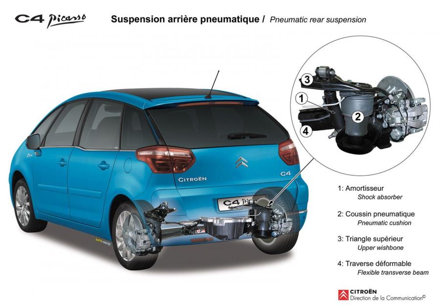  Citroen C4 Picasso 2007 года  (фото 19 из 117)